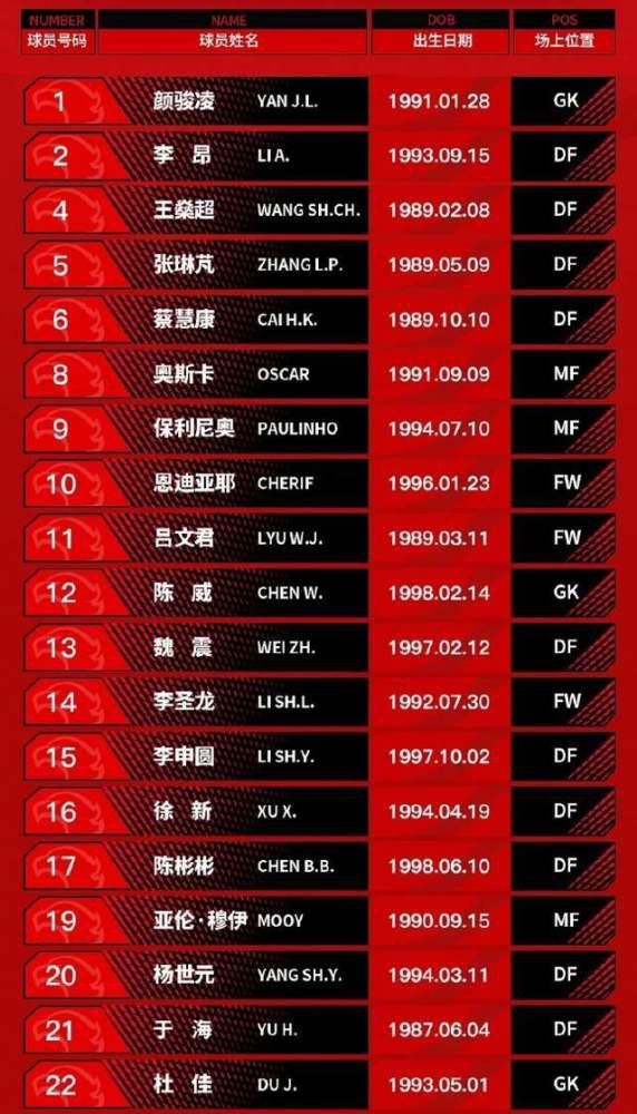 前韩国国脚、水原三星名宿金斗炫加入成都蓉城教练组前韩国国脚、前全北队临时主教练金斗炫将加入成都蓉城教练组。